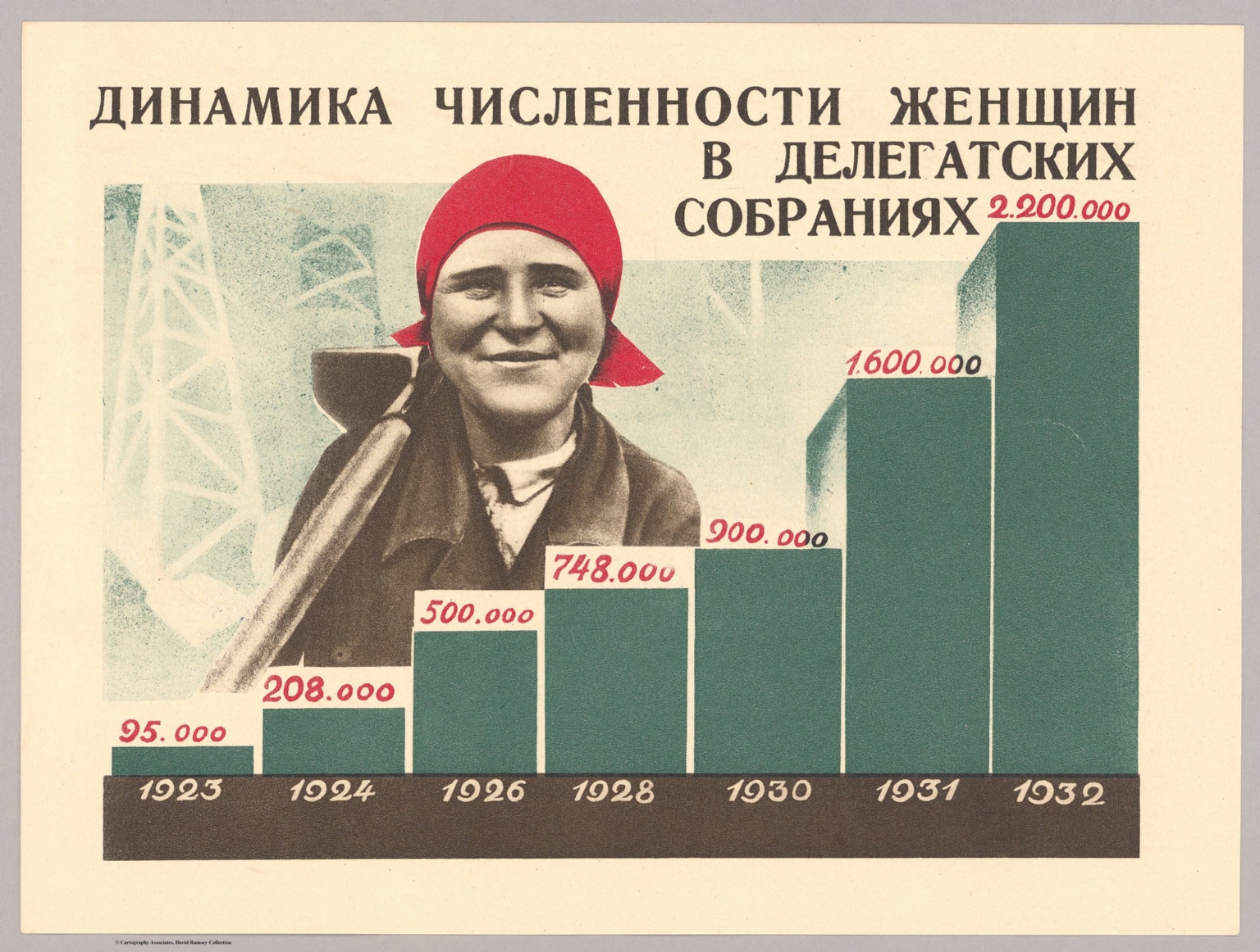 11. Динамика численности жен щин в делегатских собраниях (1923-1932 гrr.).(Dynamics of the number of women  members in delegate meetings  (1923-1932 gr.))