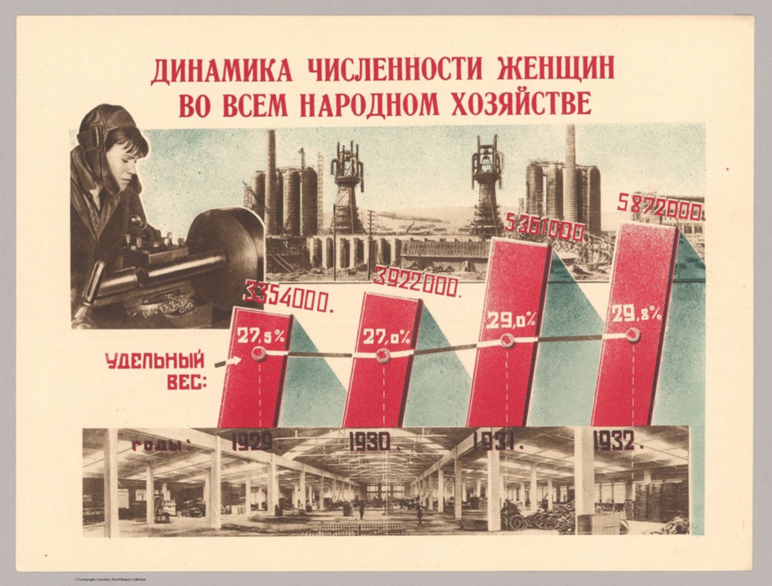 13. Динамика численности жен щин во всем народном хо- зяйстве (1929-1932 гг.).(Dynamics of the number of women in the entire national economy (1929-1932).