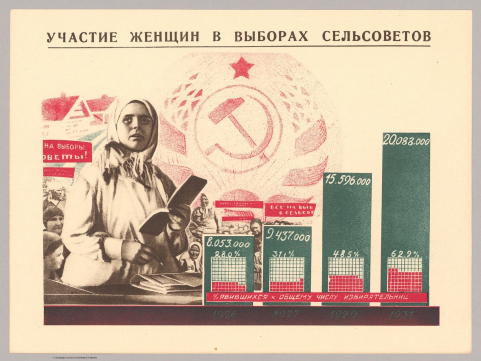 2. Участие женщин в выборах сельсоветов (1926-1931 гг). (Participation of women in elections village councils (1926-1931).)