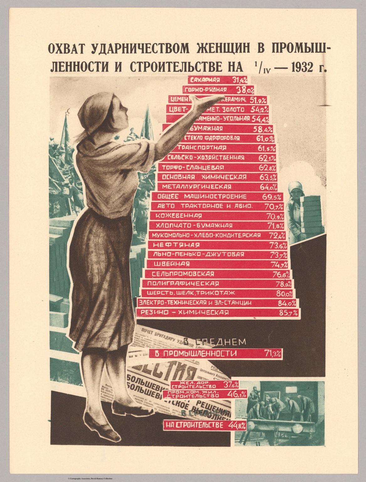 (26) 25. Охват ударничеством жен-щин в промышленности и строительстве на 1/IV -1932 г.(Coverage of women in industry and construction - 1932)