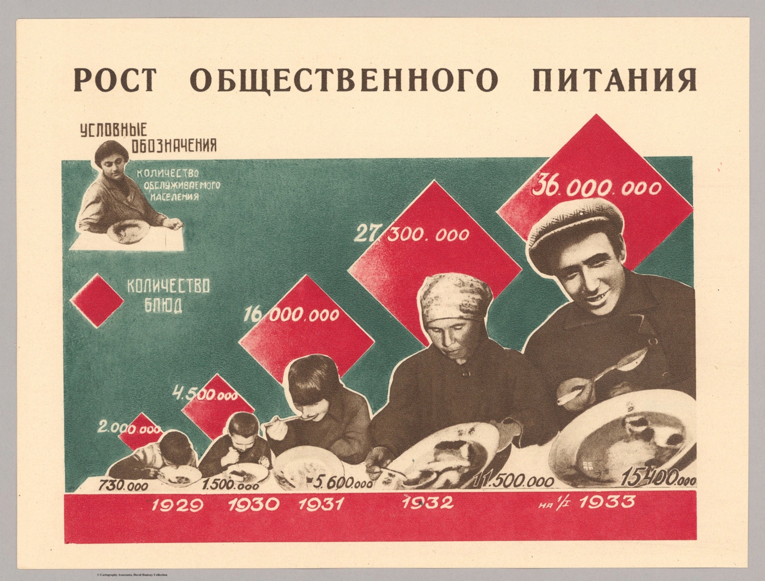 28. Рост общественного питания (1929-1932 rr.).(Growth in public catering  (1929-1932 rr.).)