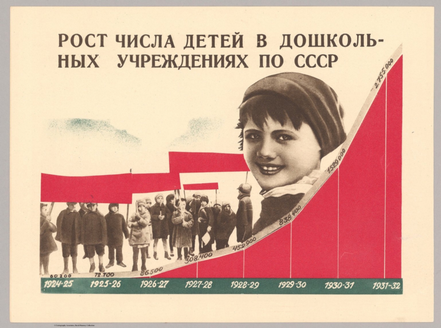 30. Рост числа детей в дошколь- ных учреждениях по СССР (1924-1932 rr.).(Growth in the number of children in preschool  institutions in the USSR (1924-1932 rr.).)
