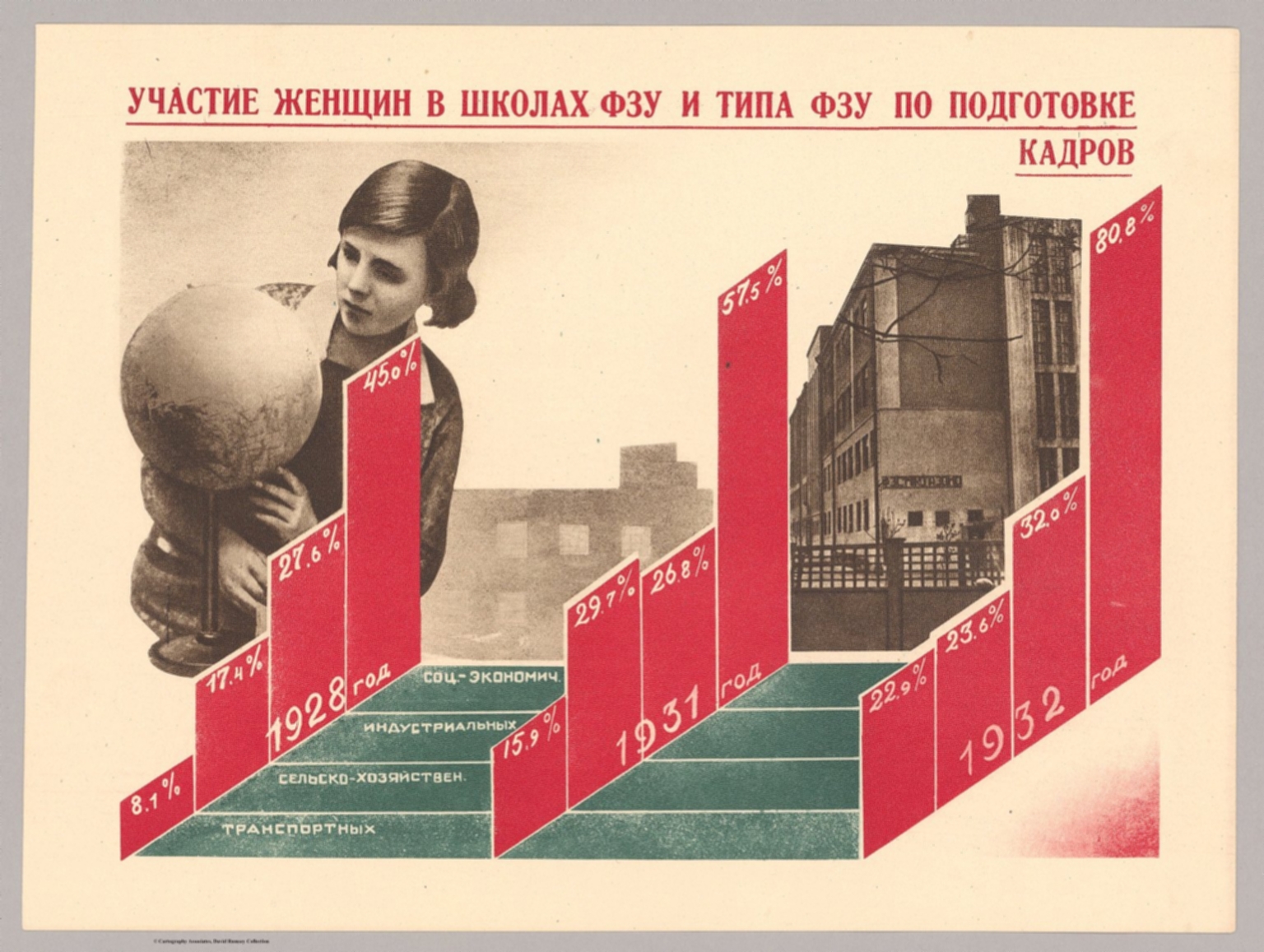 33. Участие женщин в И ПО ФЗУ и типа ФЗУ по подго товке кадров (1928-1932 гг.).(Participation of women in  FZU and FZU type training schools (1928-1932).