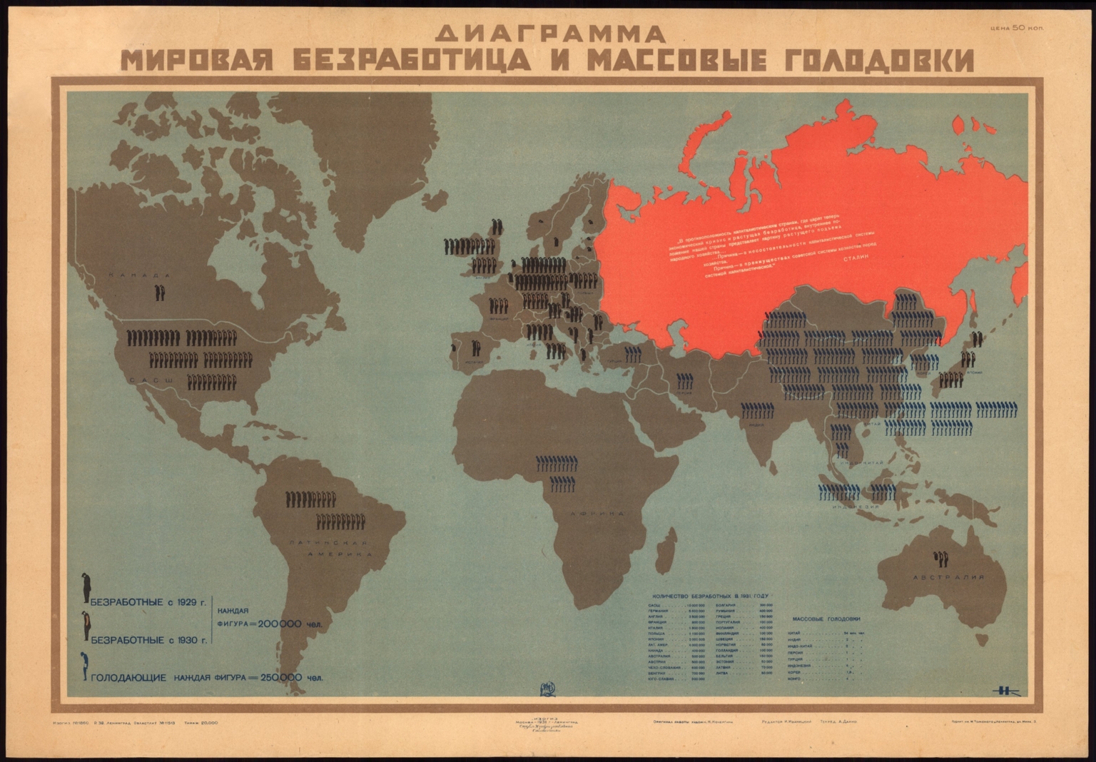 Диаграмма Мировая Безработица и Массовые Голодовки / [Chart of Global Unemployment and Mass Famines].