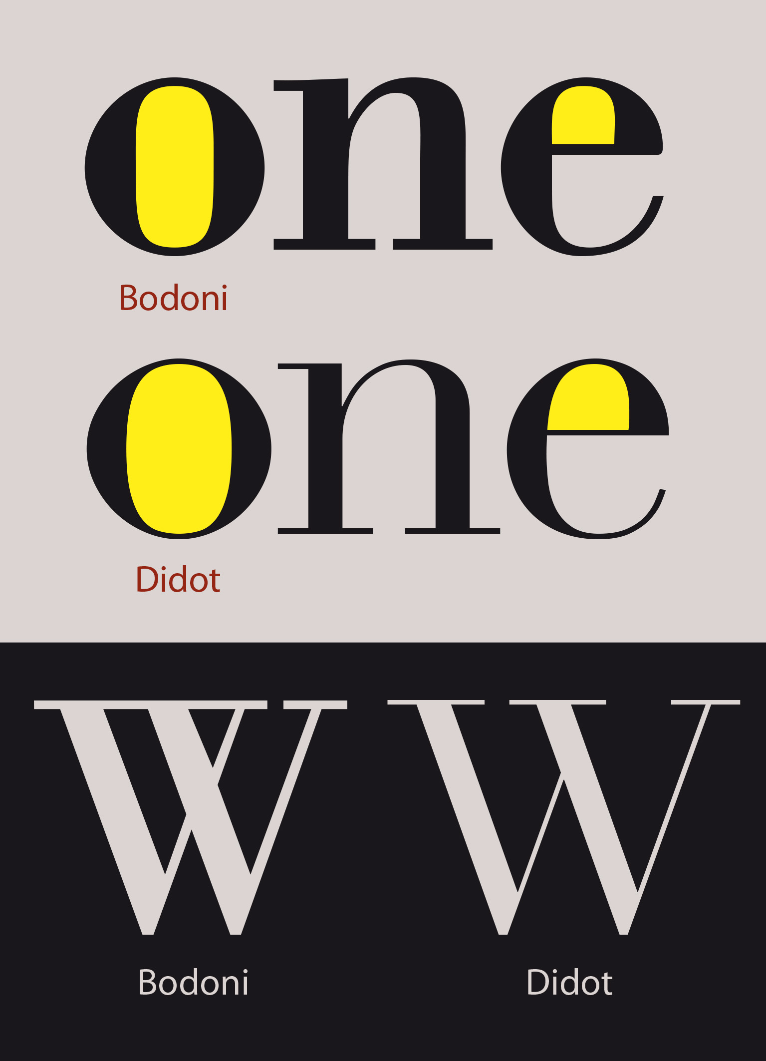 Bodoni-didot