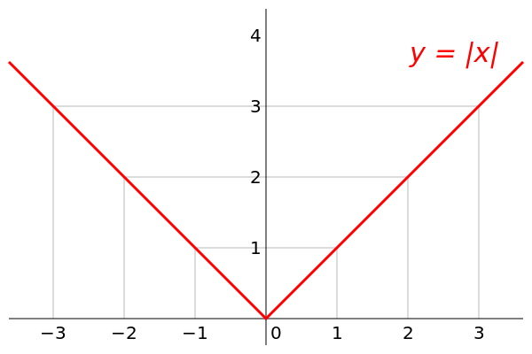 Font-style="italic" in rsvg at Wikimedia