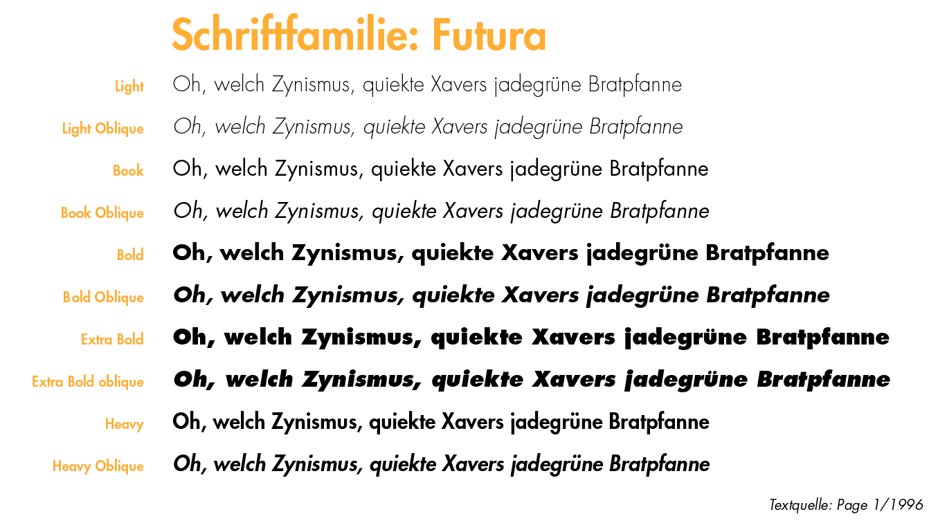 Schriftfamilie futura