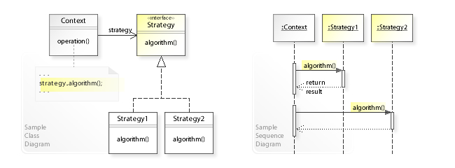 W3sDesign Strategy Design Pattern UML